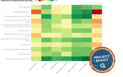 Knowledge building and roles in Citizen Science – findings from the CS Track survey 2021