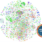 How are tweets distributed for each Sustainable Development Goal within the Citizen Science Twitter community?