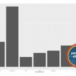 Sticking in your professional domain or trying something new?